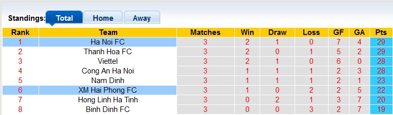 Nhận định, soi kèo Hà Nội vs Hải Phòng, 19h15 ngày 2/8 - Ảnh 4