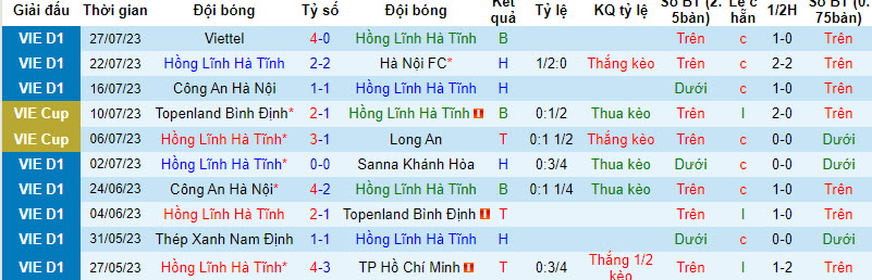 Nhận định, soi kèo Hà Tĩnh vs Thanh Hóa, 18h ngày 2/8 - Ảnh 1