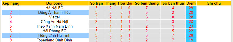 Nhận định, soi kèo Hà Tĩnh vs Thanh Hóa, 18h ngày 2/8 - Ảnh 4