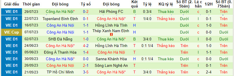 Nhận định, soi kèo Hà Tĩnh vs Thanh Hóa, 18h ngày 2/8 - Ảnh 2