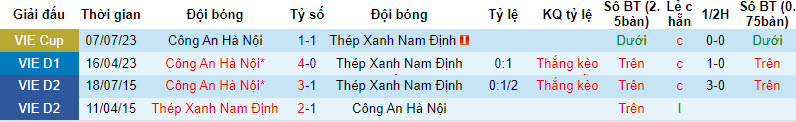 Nhận định, soi kèo Hà Tĩnh vs Thanh Hóa, 18h ngày 2/8 - Ảnh 3