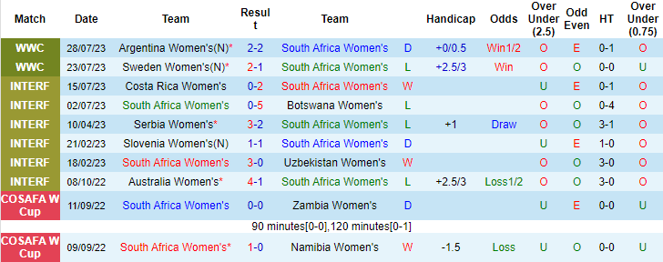 Nhận định, soi kèo Nữ Nam Phi vs Nữ Italia, 14h ngày 2/8 - Ảnh 1