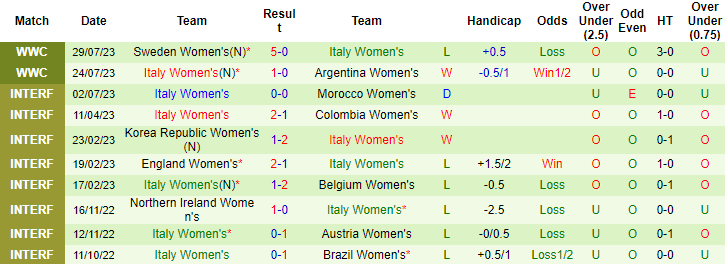 Nhận định, soi kèo Nữ Nam Phi vs Nữ Italia, 14h ngày 2/8 - Ảnh 2