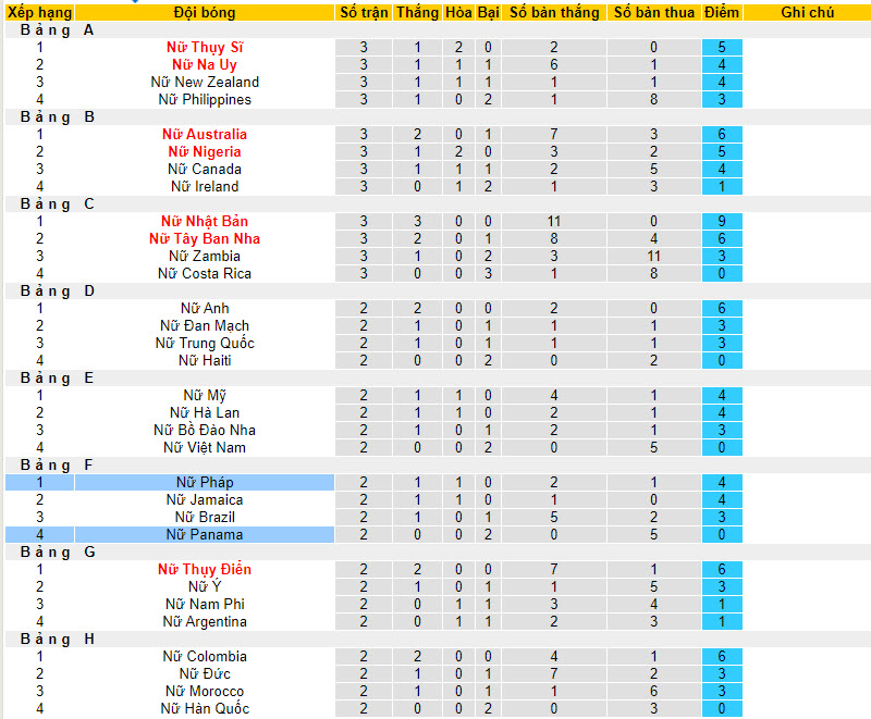 Nhận định, soi kèo Nữ Panama vs Nữ Pháp, 17h ngày 2/8 - Ảnh 3
