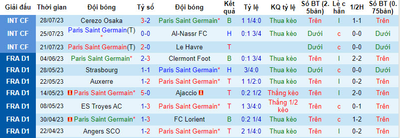 Nhận định, soi kèo PSG vs Inter Milan, 17h ngày 1/8 - Ảnh 1