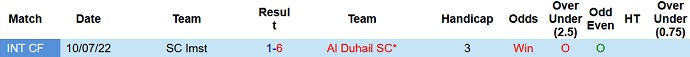 Nhận định, soi kèo SC Imst vs Al Duhail, 23h30 ngày 1/8 - Ảnh 3