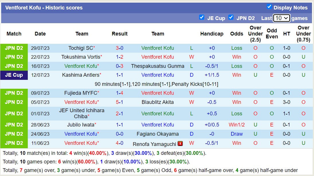 Nhận định, soi kèo Ventforet Kofu vs Vissel Kobe, 17h ngày 2/8 - Ảnh 1