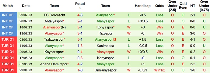 Nhận định, soi kèo Volendam vs Alanyaspor, 23h30 ngày 1/8 - Ảnh 2