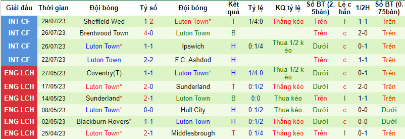 Nhận định, soi kèo Wolves vs Luton Town, 1h30 ngày 3/8 - Ảnh 2