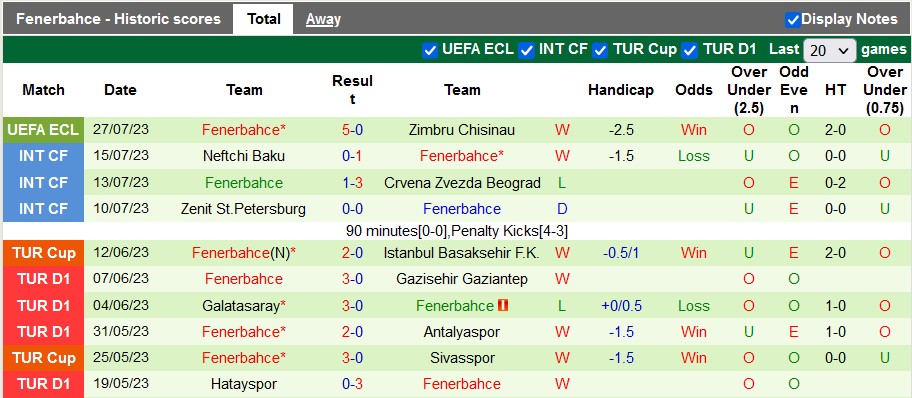 Nhận định, soi kèo Zimbru Chisinau vs Fenerbahce, 0h30 ngày 2/8 - Ảnh 2