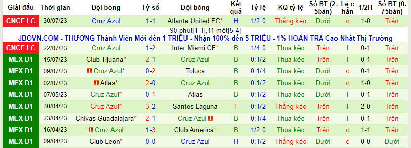 Nhận định, soi kèo Charlotte FC vs Cruz Azul, 5h ngày 3/8 - Ảnh 2