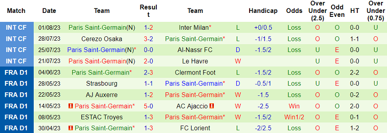 Nhận định, soi kèo Jeonbuk Hyundai vs PSG, 15h ngày 3/8 - Ảnh 2