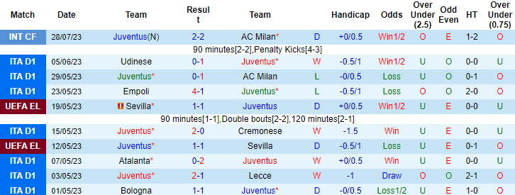 Nhận định, soi kèo Juventus vs Real Madrid, 6h30 ngày 3/8 - Ảnh 1