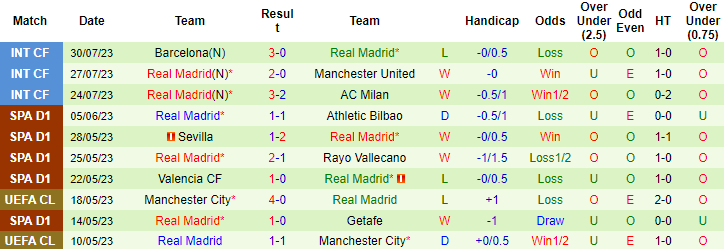 Nhận định, soi kèo Juventus vs Real Madrid, 6h30 ngày 3/8 - Ảnh 2
