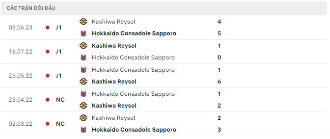 Nhận định, soi kèo Kashiwa Reysol vs Consadole, 17h ngày 2/8 - Ảnh 2