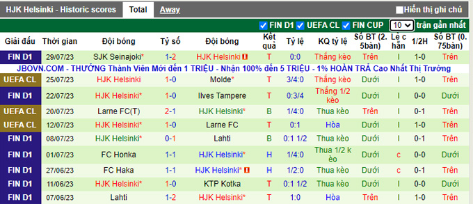 Nhận định, soi kèo Molde vs HJK Helsinki, 0h00 ngày 3/8 - Ảnh 2