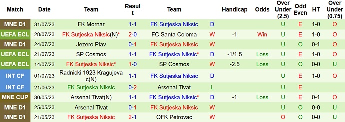 Nhận định, soi kèo Santa Coloma vs Sutjeska Niksic, 22h00 ngày 3/8 - Ảnh 2