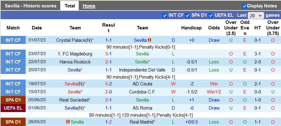 Nhận định, soi kèo Sevilla vs Real Betis, 10h ngày 3/8 - Ảnh 1