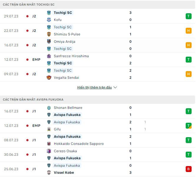Nhận định, soi kèo Tochigi vs Avispa Fukuoka, 17h ngày 2/8 - Ảnh 1