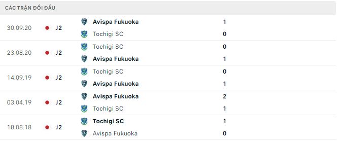 Nhận định, soi kèo Tochigi vs Avispa Fukuoka, 17h ngày 2/8 - Ảnh 2