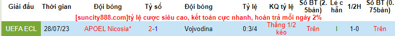 Nhận định, soi kèo Vojvodina vs APOEL Nicosia, 1h ngày 4/8 - Ảnh 3