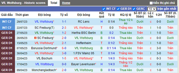 Nhận định, soi kèo Wolfsburg vs Spezia, 22h ngày 2/8 - Ảnh 1