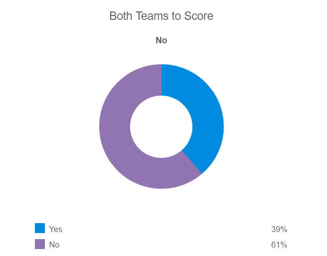 Siêu máy tính dự đoán nữ Morocco vs nữ Colombia, 17h ngày 3/8 - Ảnh 2