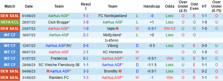 Nhận định, soi kèo Aarhus AGF vs Club Brugge, 1h ngày 4/8 - Ảnh 1