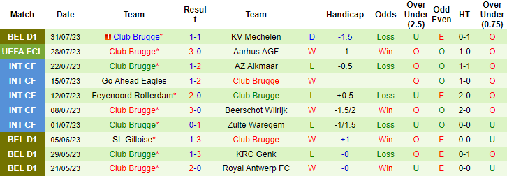 Nhận định, soi kèo Aarhus AGF vs Club Brugge, 1h ngày 4/8 - Ảnh 2