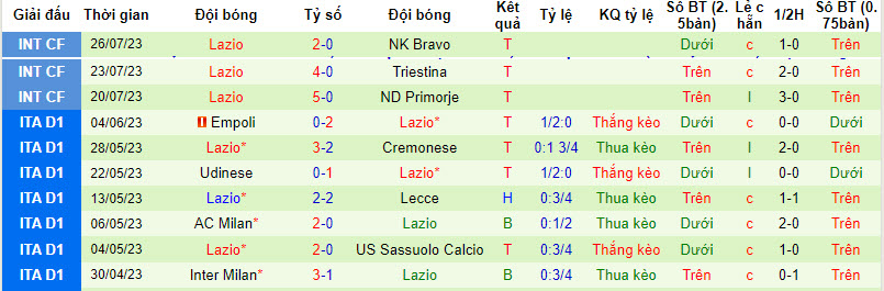 Nhận định, soi kèo Aston Villa vs Lazio, 1h30 ngày 4/8 - Ảnh 2