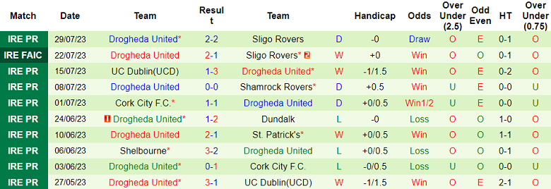 Nhận định, soi kèo Bohemians vs Drogheda United, 1h45 ngày 5/8 - Ảnh 2