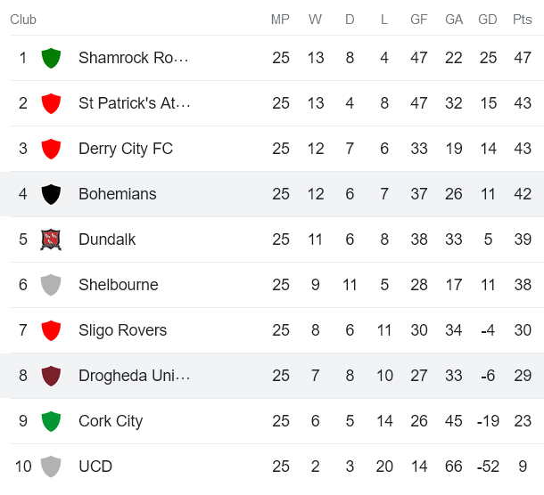 Nhận định, soi kèo Bohemians vs Drogheda United, 1h45 ngày 5/8 - Ảnh 4