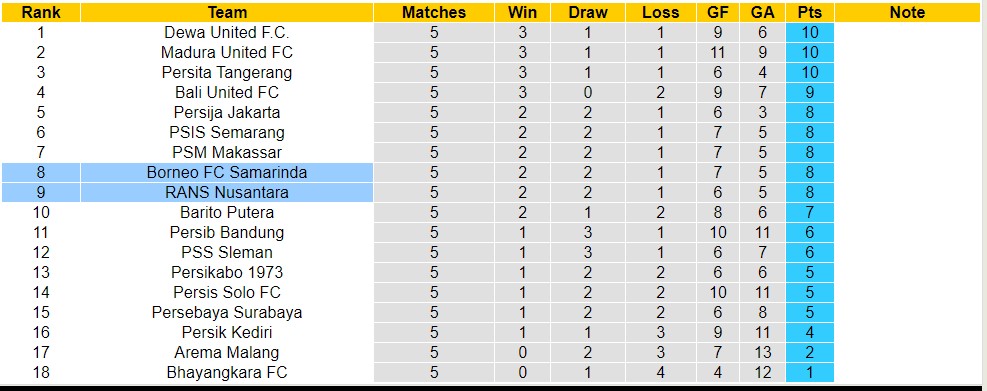 Nhận định, soi kèo Borneo FC Samarinda vs RANS Nusantarav, 19h ngày 4/8 - Ảnh 4
