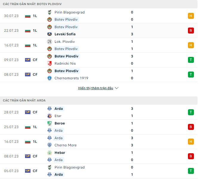 Nhận định, soi kèo Botev Plovdiv vs Arda, 1h15 ngày 5/8 - Ảnh 1