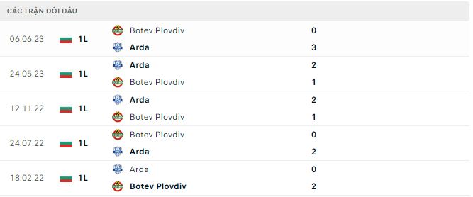 Nhận định, soi kèo Botev Plovdiv vs Arda, 1h15 ngày 5/8 - Ảnh 2