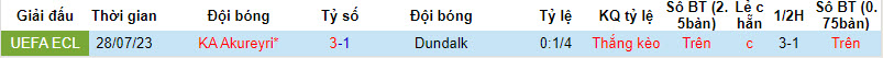 Nhận định, soi kèo Dundalk vs KA Akureyri, 1h45 ngày 4/8 - Ảnh 3