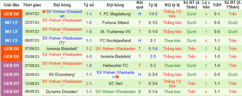 Nhận định, soi kèo Hertha BSC Berlin vs SV Wehen Wiesbaden, 23h30 ngày 4/8 - Ảnh 2