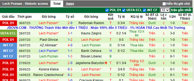 Nhận định, soi kèo Kauno Zalgiris vs Lech Poznan, 23h ngày 3/8 - Ảnh 2