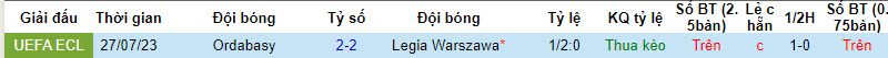 Nhận định, soi kèo Legia Warszawa vs Ordabasy, 2h ngày 4/8 - Ảnh 3