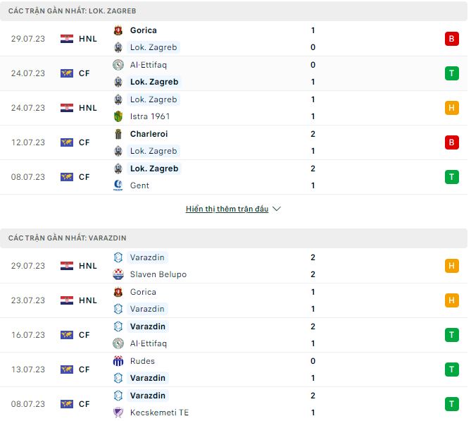 Nhận định, soi kèo Lok. Zagreb vs Varazdin, 1h ngày 5/8 - Ảnh 1