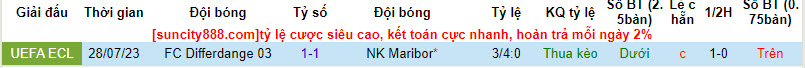 Nhận định, soi kèo NK Maribor vs FC Differdange, 1h30 ngày 4/8 - Ảnh 4