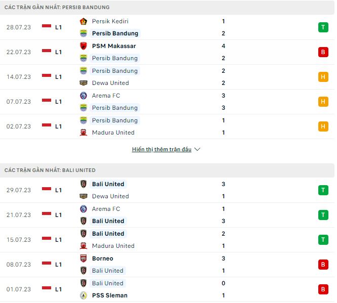 Nhận định, soi kèo Persib Bandung vs Bali, 19h ngày 3/8 - Ảnh 1