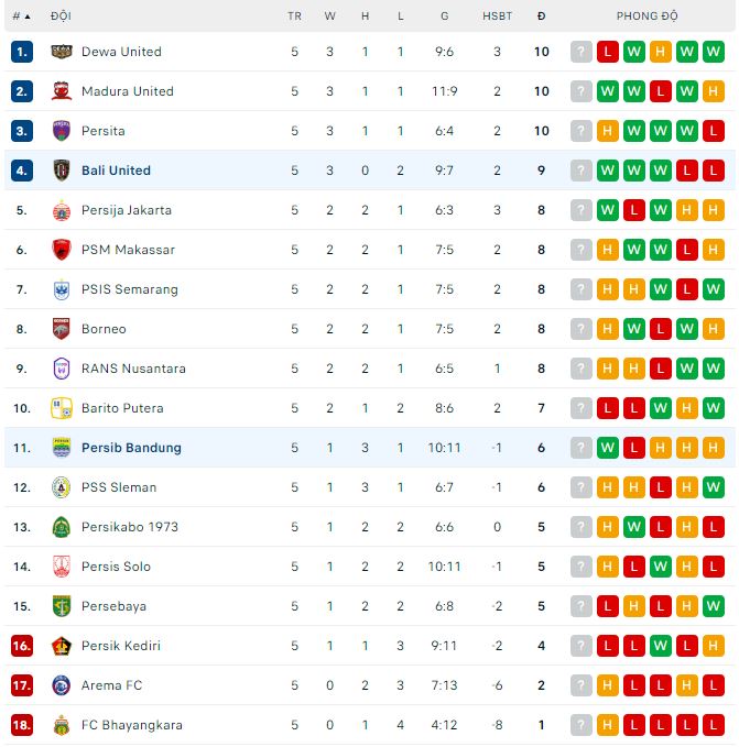 Nhận định, soi kèo Persib Bandung vs Bali, 19h ngày 3/8 - Ảnh 3