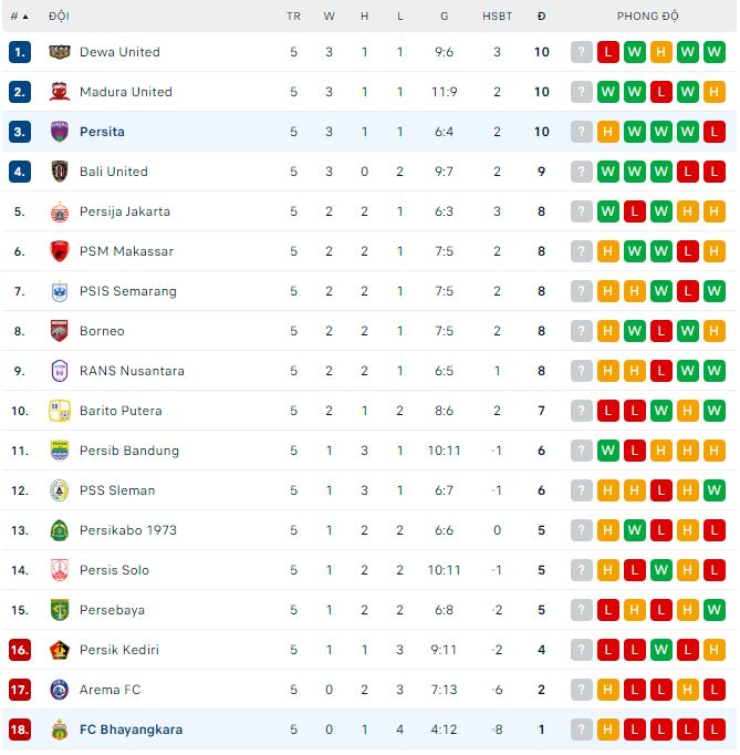 Nhận định, soi kèo Persita vs Bhayangkara, 19h ngày 3/8 - Ảnh 3