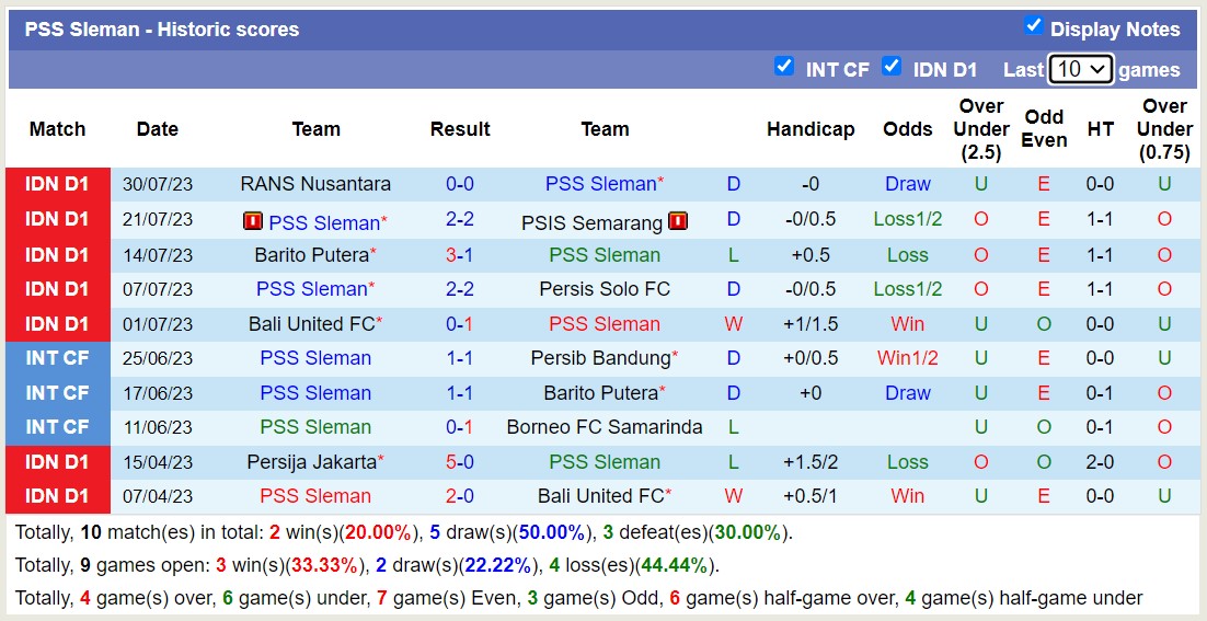 Nhận định, soi kèo PSS Sleman vs Persija Jakarta, 19h ngày 4/8 - Ảnh 1