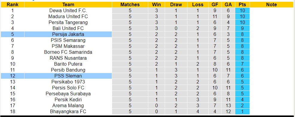 Nhận định, soi kèo PSS Sleman vs Persija Jakarta, 19h ngày 4/8 - Ảnh 4