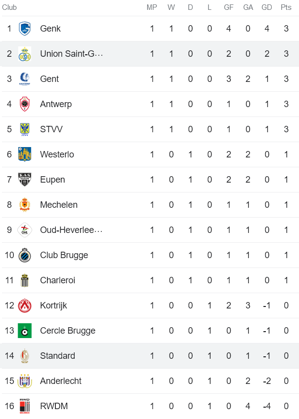 Nhận định, soi kèo Standard Liege vs St. Gilloise, 1h45 ngày 5/8 - Ảnh 4