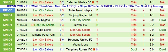 Nhận định, soi kèo Tampines Rovers vs Lion City Sailors, 18h45 ngày 4/8 - Ảnh 3