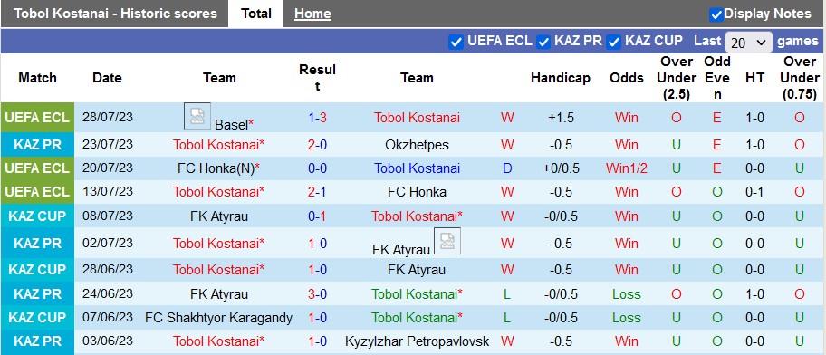 Nhận định, soi kèo Tobol Kostanay vs Basel, 21h ngày 3/8 - Ảnh 1