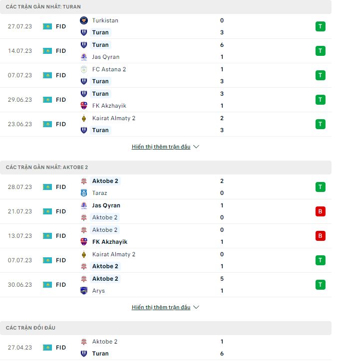 Nhận định, soi kèo Turan vs Aktobe B, 19h ngày 4/8 - Ảnh 1